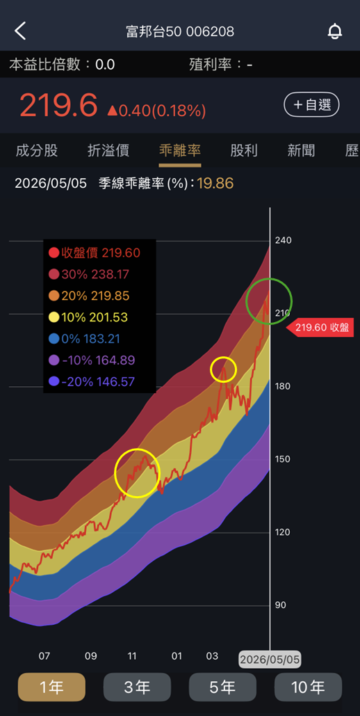 打包光通訊、記憶體跟存儲，00997A主攻美股AI。