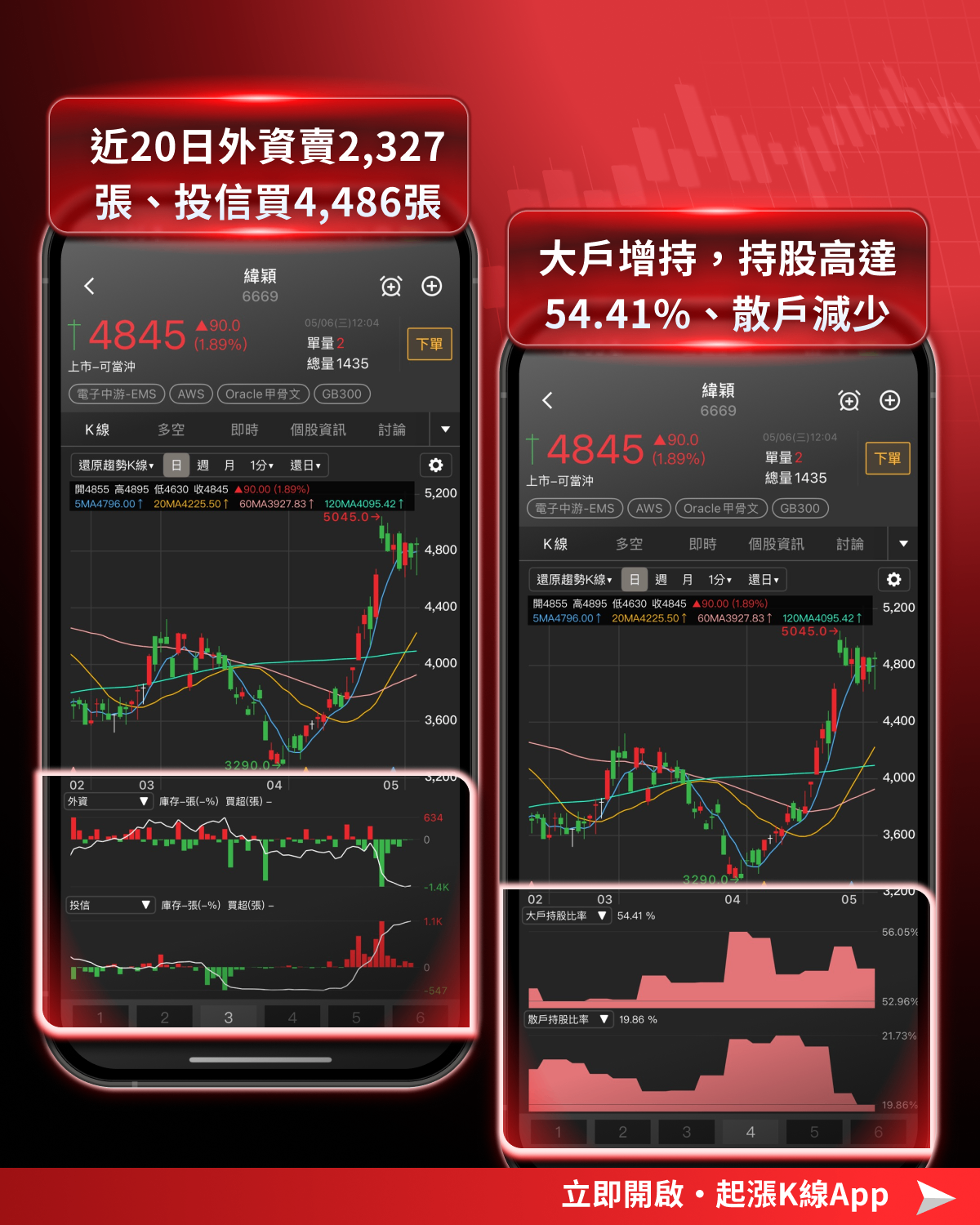 【最新消息】AMD財報強勢爆發，「8檔供應鏈」蓄勢待發！