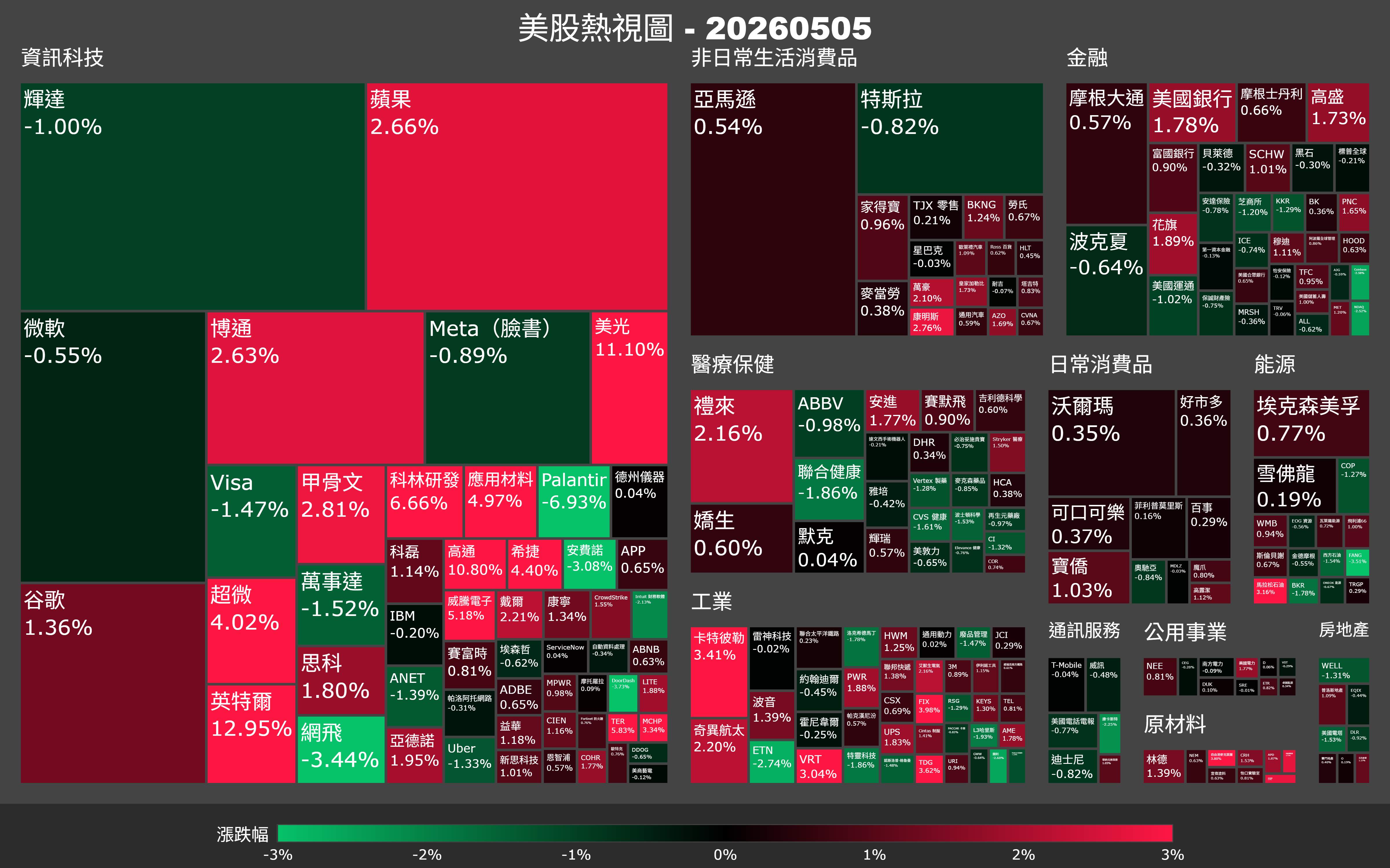 【美股盤勢】半導體全面爆發，英特爾憑什麼漲13％？（2026.05.06）