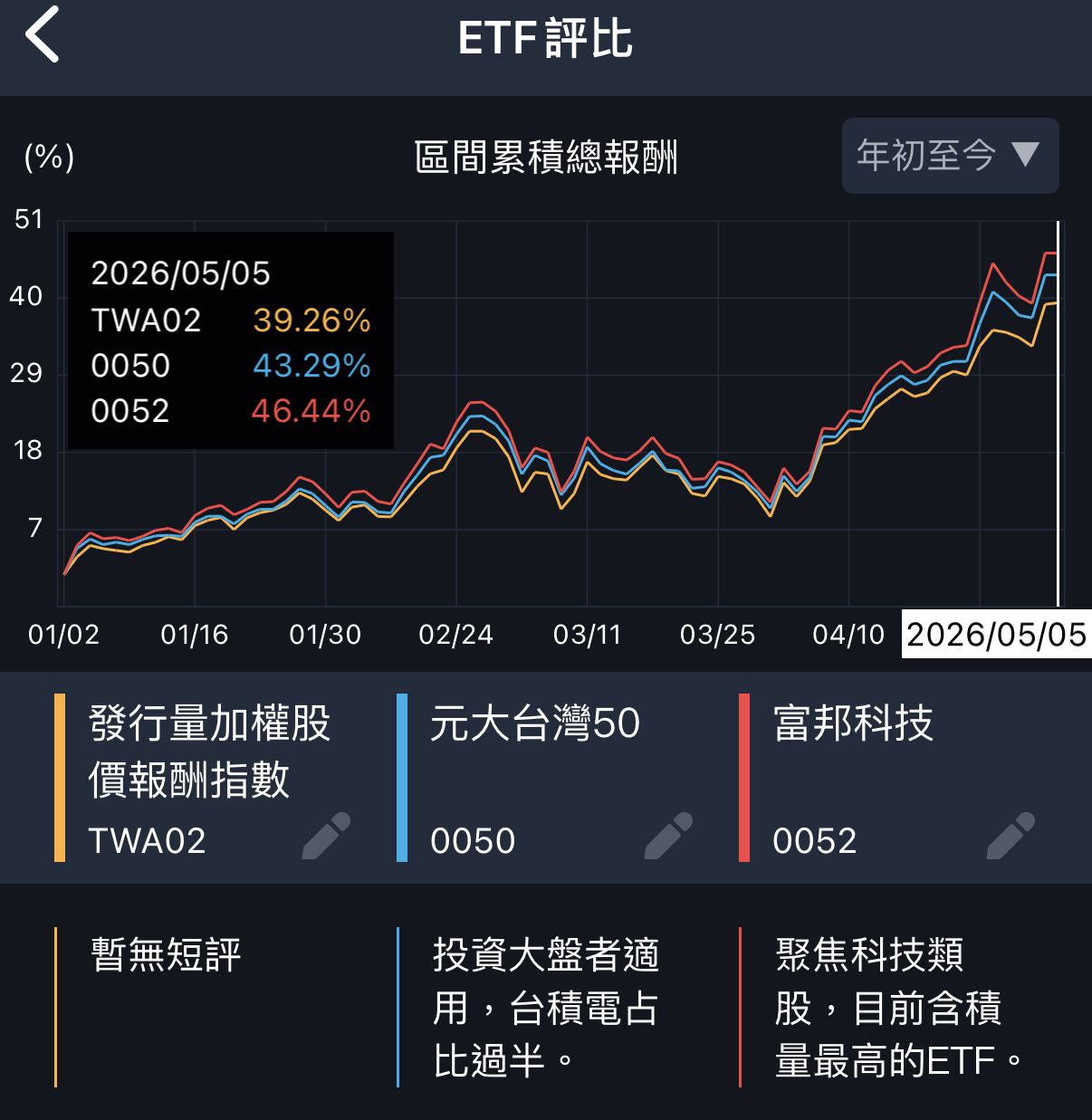 打包光通訊、記憶體跟存儲，00997A主攻美股AI。