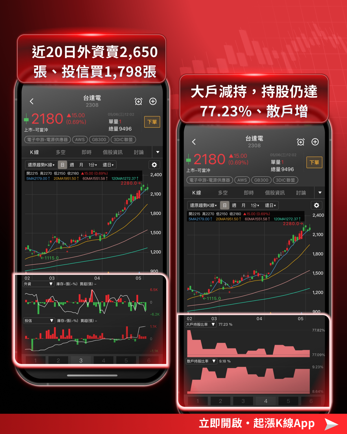 【最新消息】AMD財報強勢爆發，「8檔供應鏈」蓄勢待發！