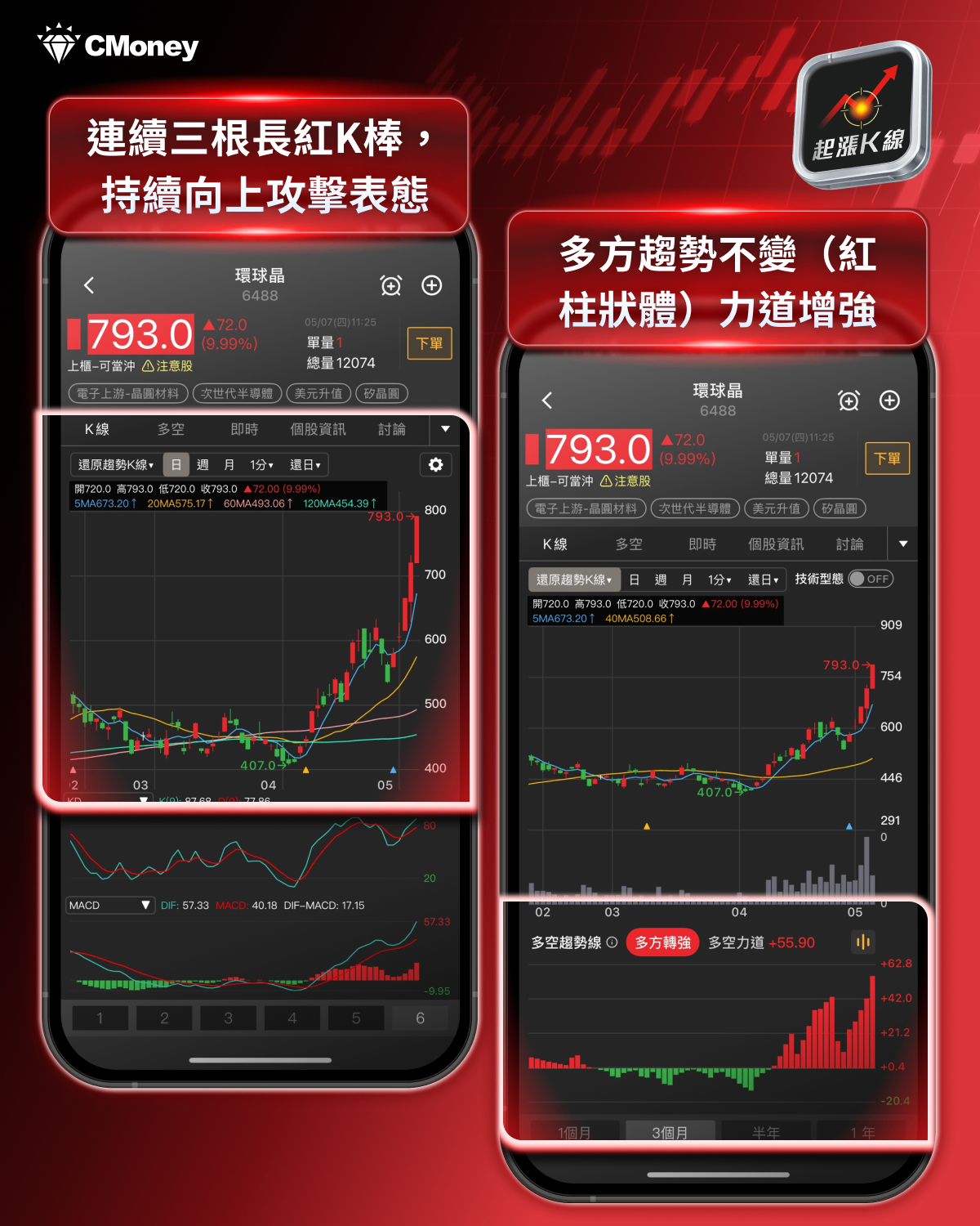 【最新消息】成熟製程報價調漲，「8檔概念股」搶先關注！