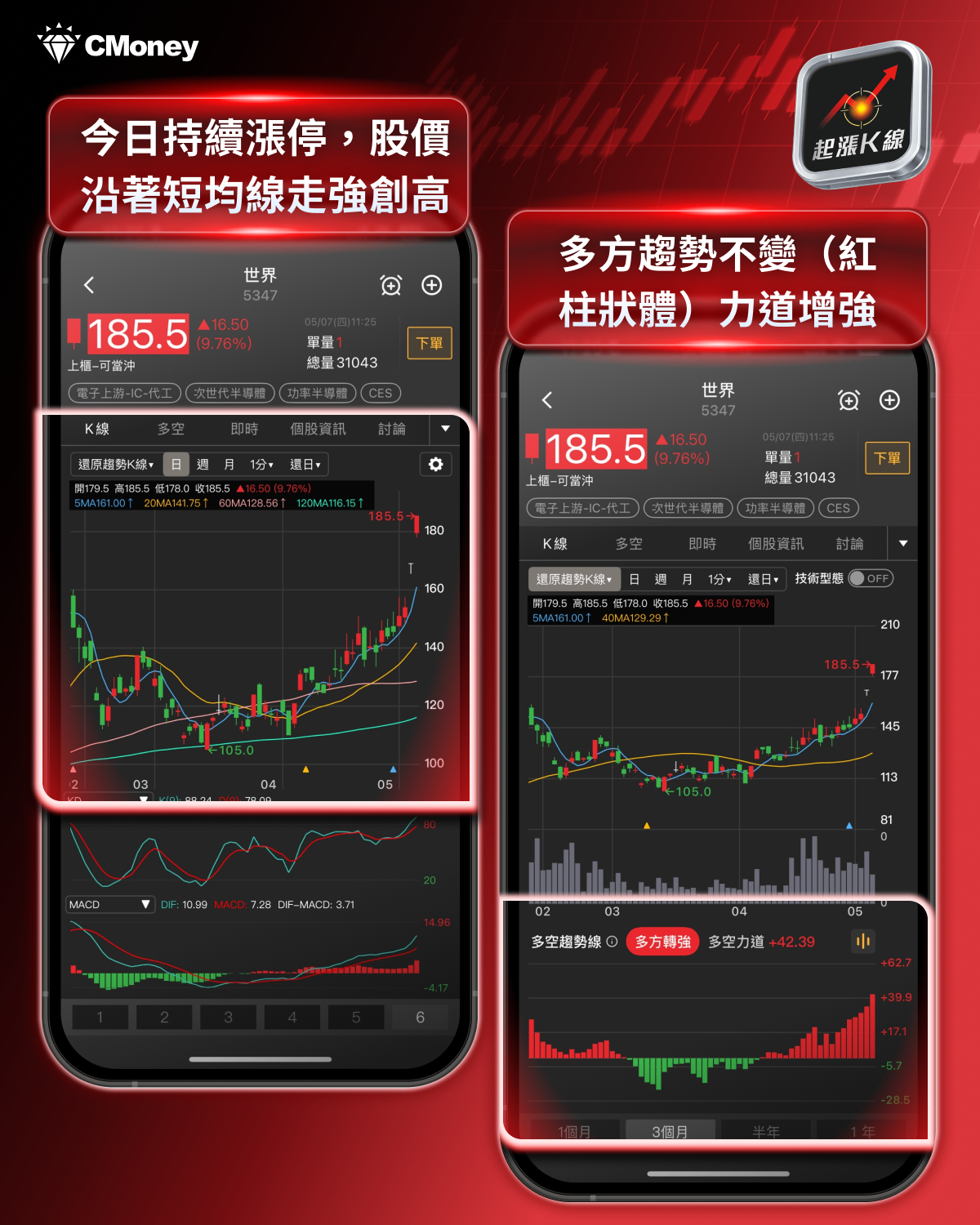 【最新消息】成熟製程報價調漲，「8檔概念股」搶先關注！
