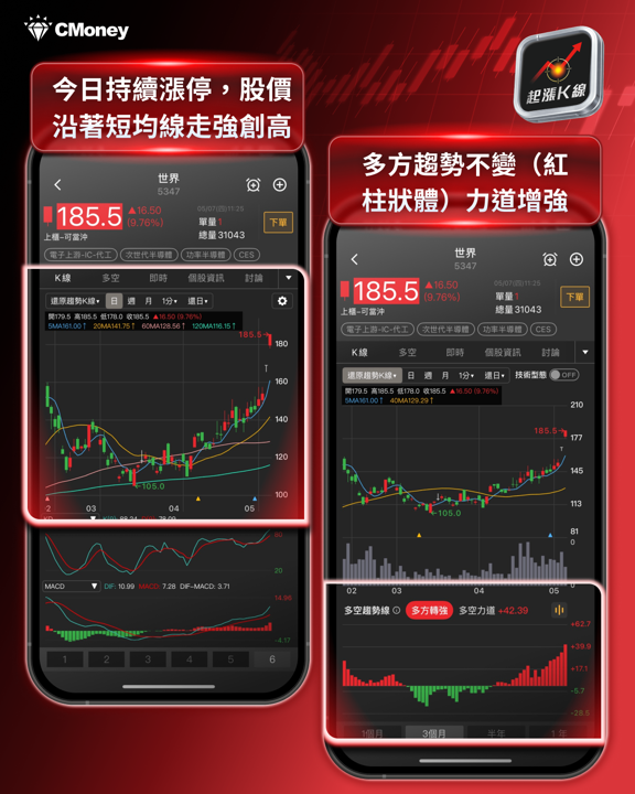 【最新消息】成熟製程報價調漲,「8檔概念股」搶先關注!