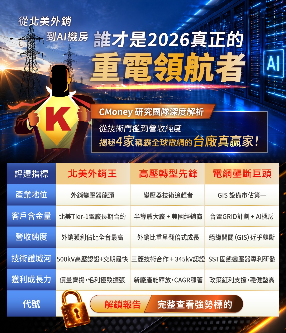 台股4萬點選股怕套牢？AI 算力黑馬轉向「重電產業」！揭密百億訂單，低位階起漲精準卡位！