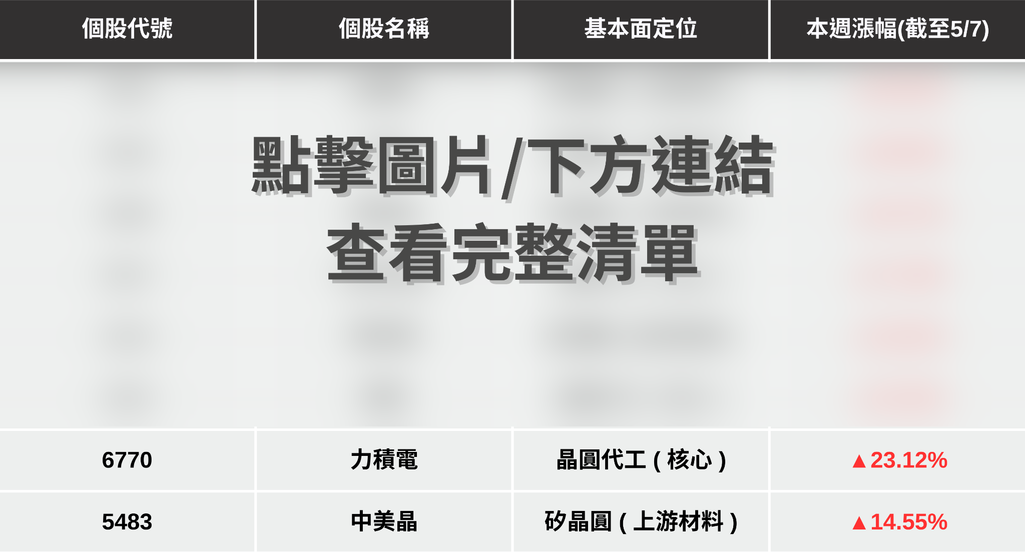 【最新消息】成熟製程報價調漲，「8檔概念股」搶先關注！