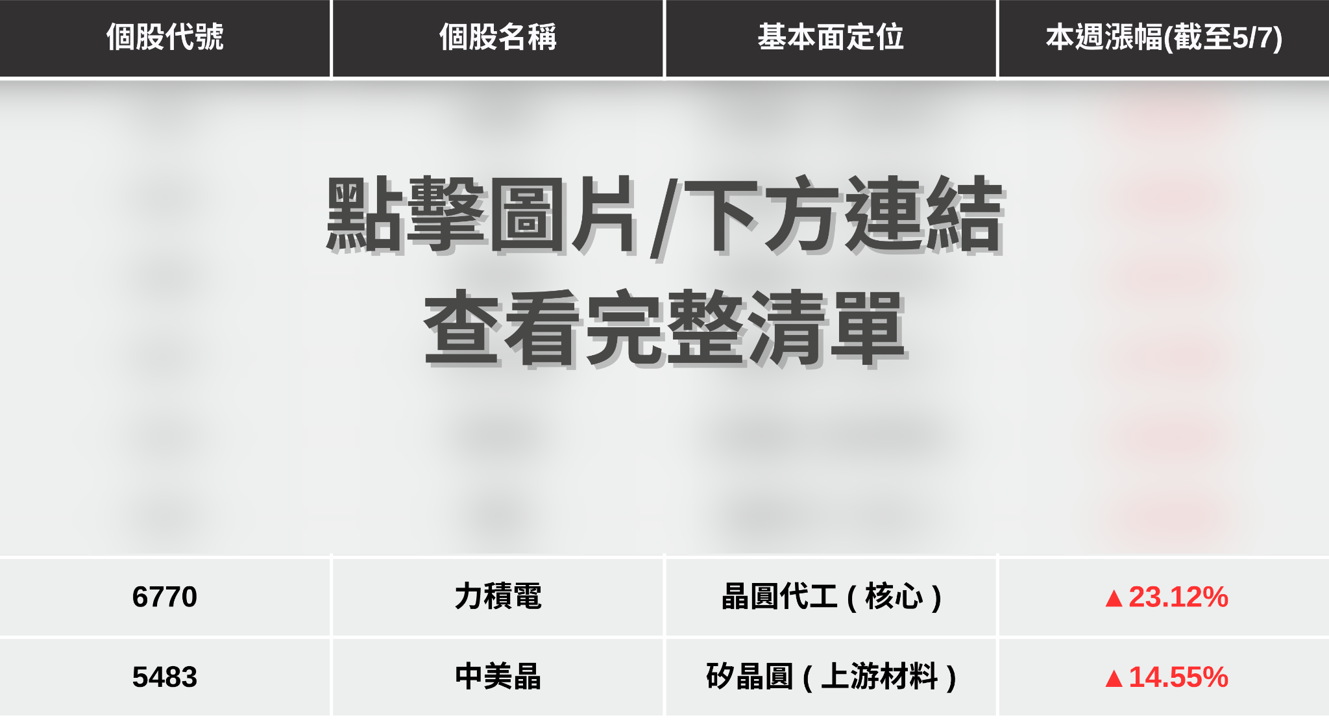 【最新消息】成熟製程報價調漲,「8檔概念股」搶先關注!