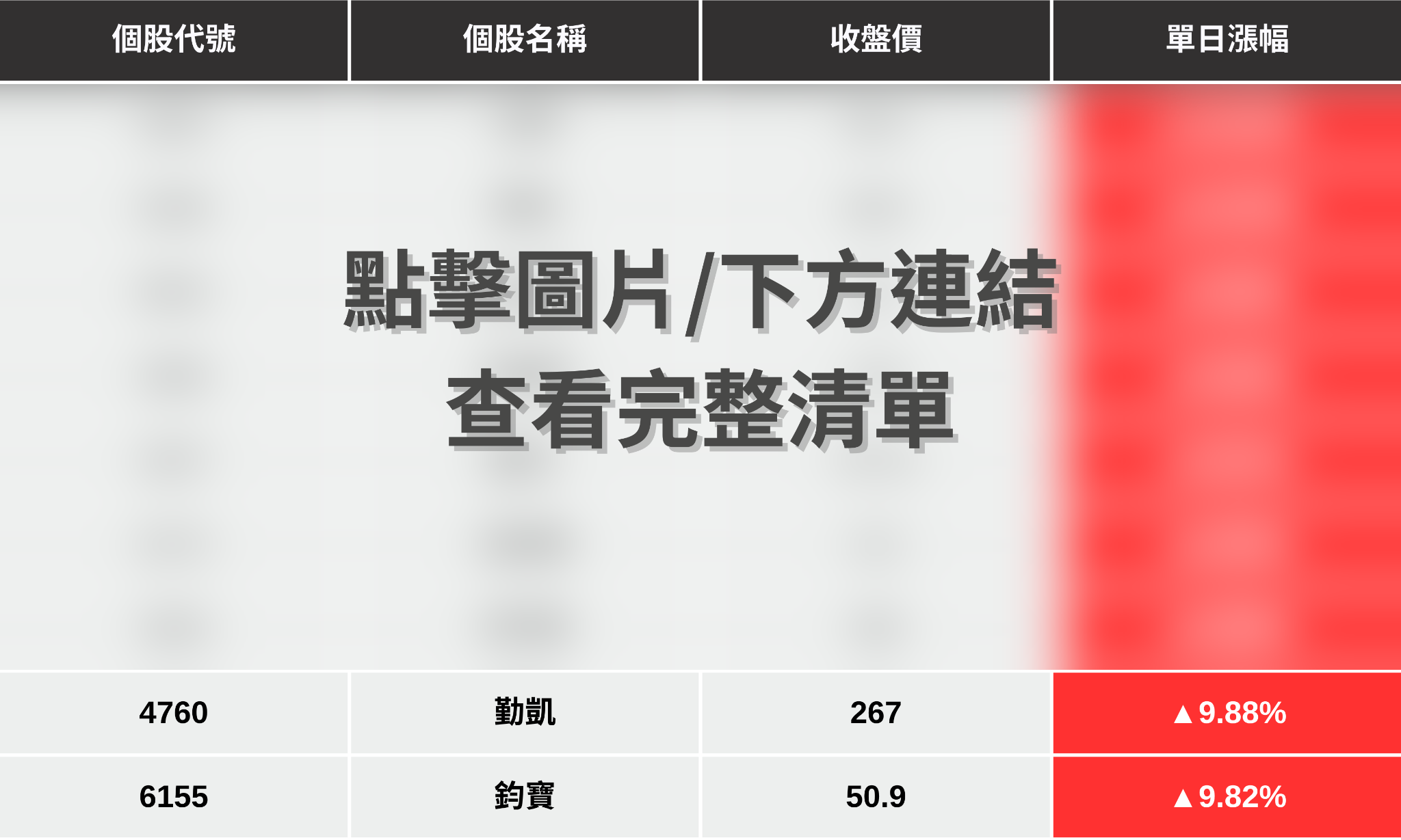 【最新消息】被動元件行情再起，「9檔概念股」強勢漲停！