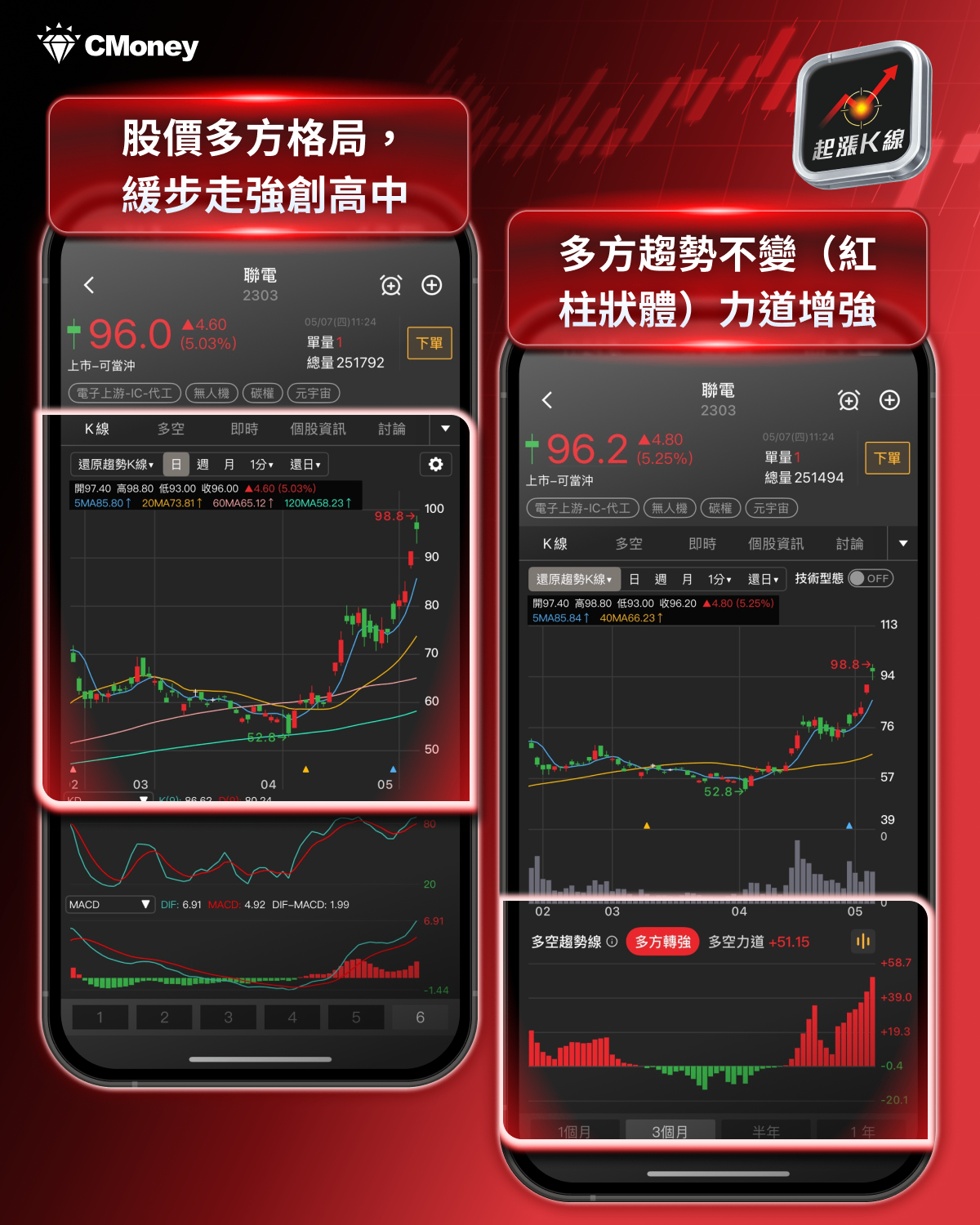 【最新消息】成熟製程報價調漲，「8檔概念股」搶先關注！