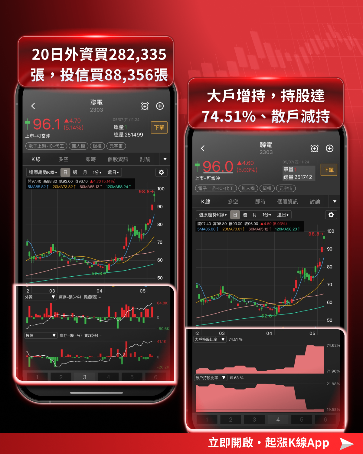 【最新消息】成熟製程報價調漲，「8檔概念股」搶先關注！