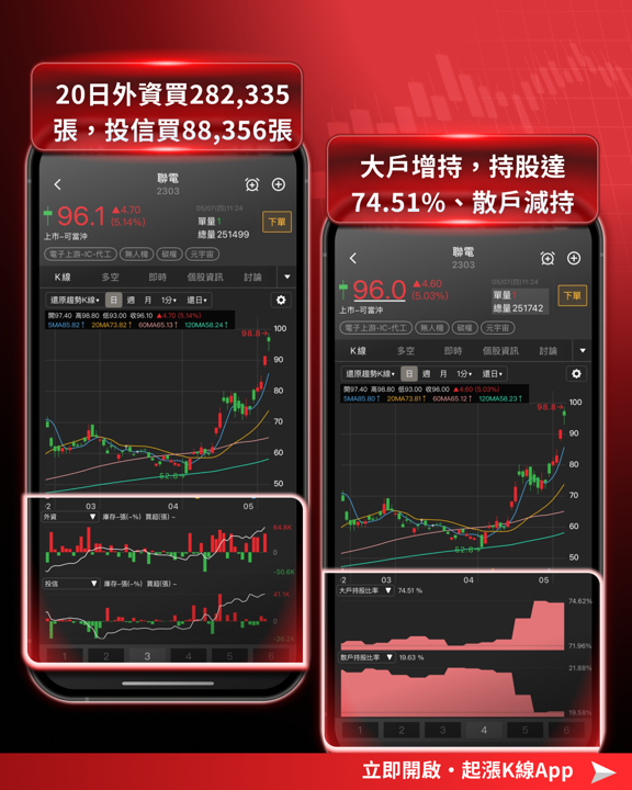 【最新消息】成熟製程報價調漲,「8檔概念股」搶先關注!