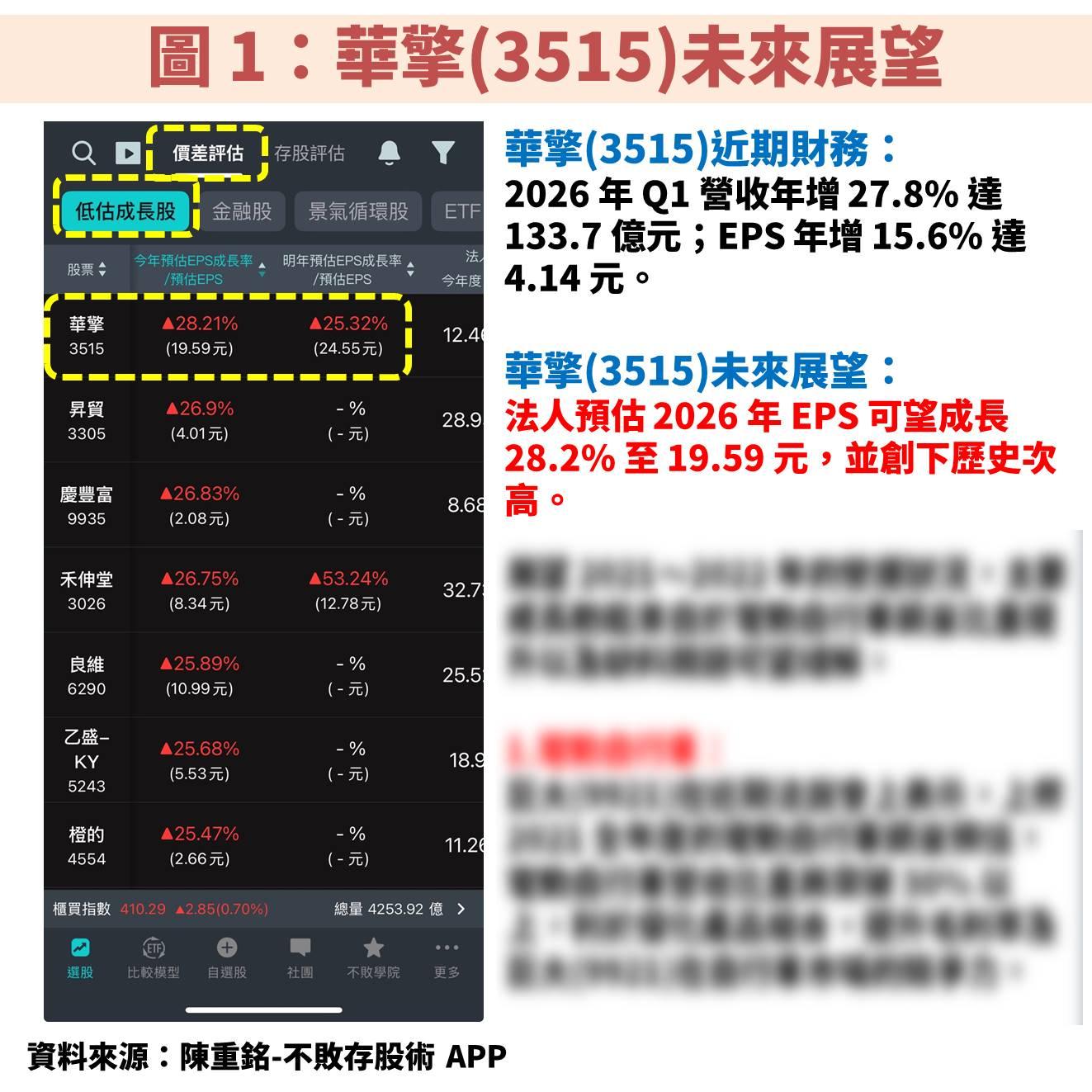華擎(3515)受惠伺服器、工業電腦雙動能，獲利將創歷史次高