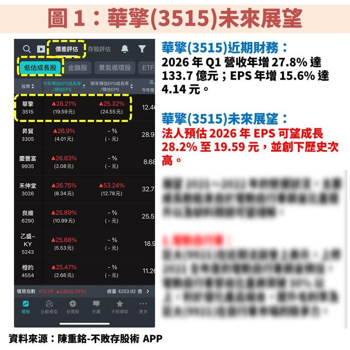 華擎(3515)受惠伺服器、工業電腦雙動能,獲利將創歷史次高