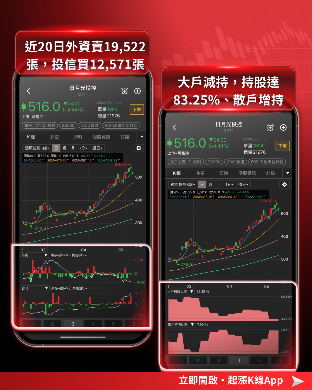 【最新消息】英特爾大漲逾130％，「8檔概念股」有望受惠？