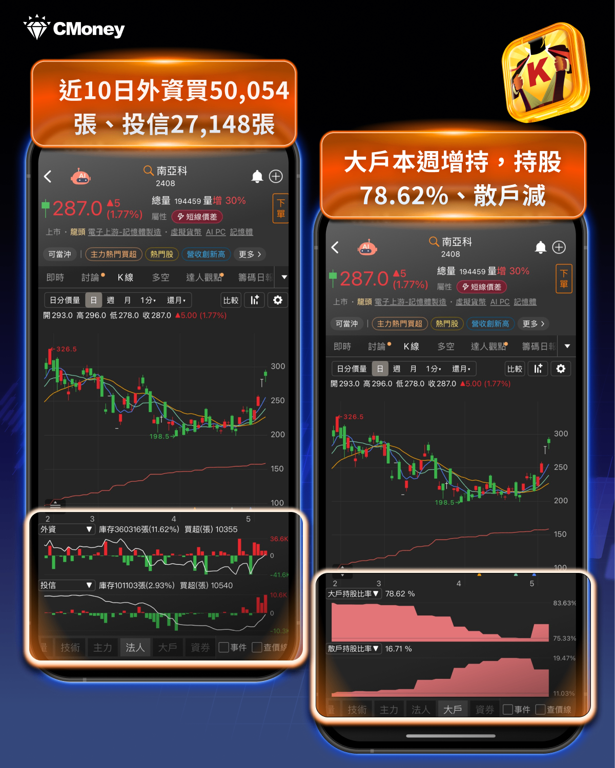 Q1獲利創歷史新高 × 法人持續買超，「8檔概念股」搶先查看！
