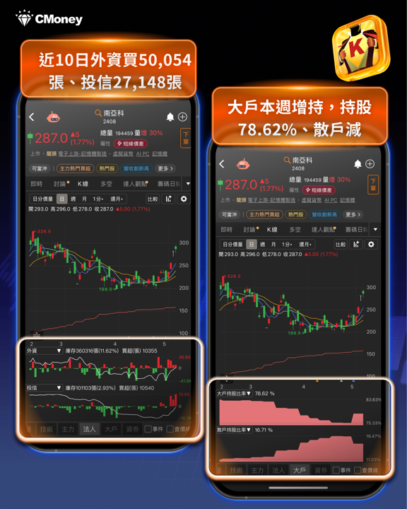 Q1獲利創歷史新高 × 法人持續買超，「8檔概念股」搶先查看！