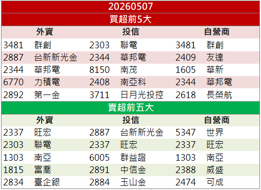AI與車用需求添動能！合晶(6182) 股價強攻漲停！