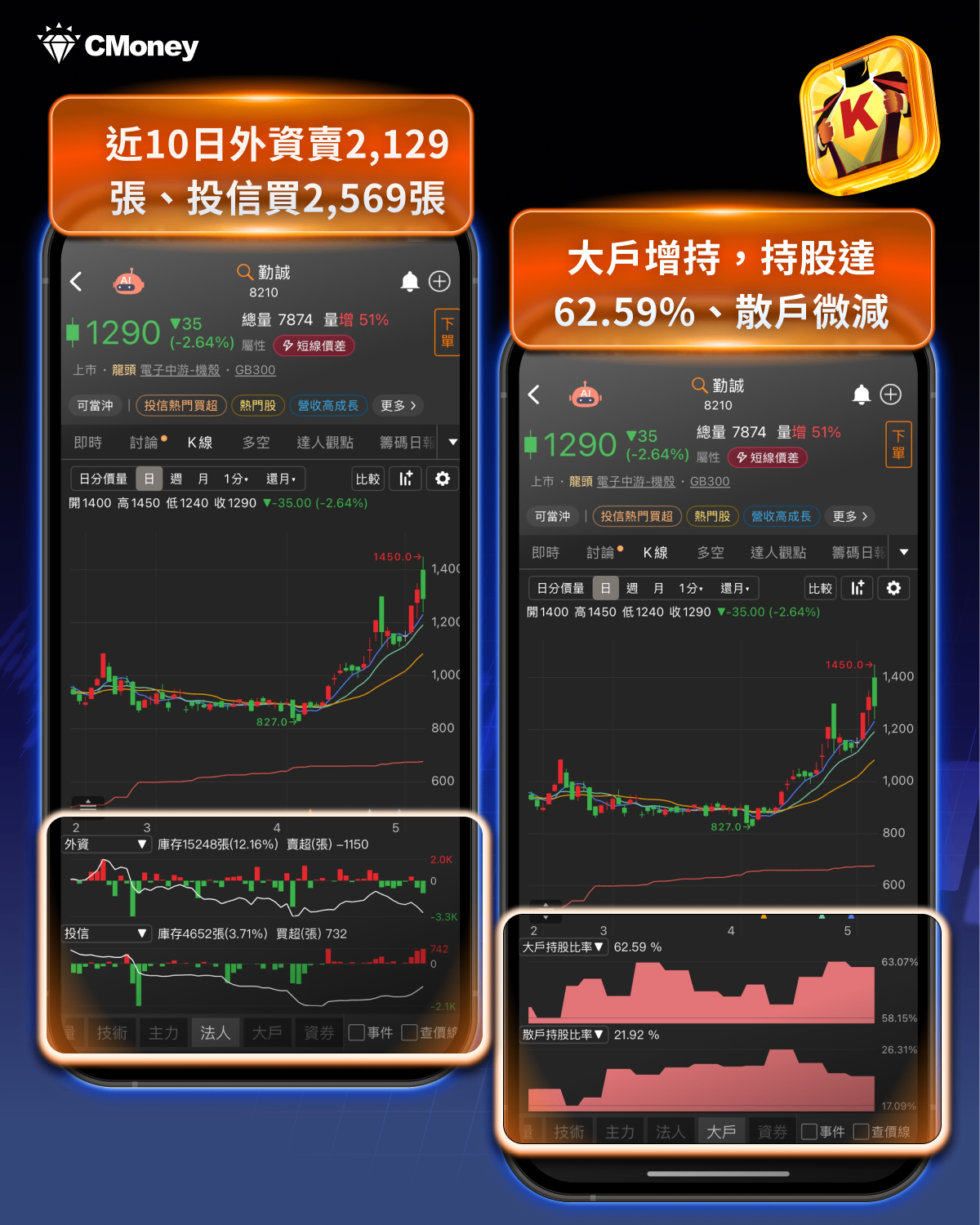 Q1獲利創歷史新高 × 法人持續買超，「8檔概念股」搶先查看！