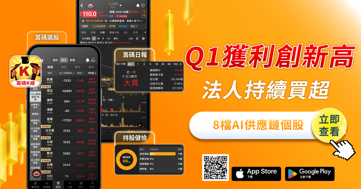Q1獲利創歷史新高 × 法人持續買超，「8檔概念股」搶先查看！