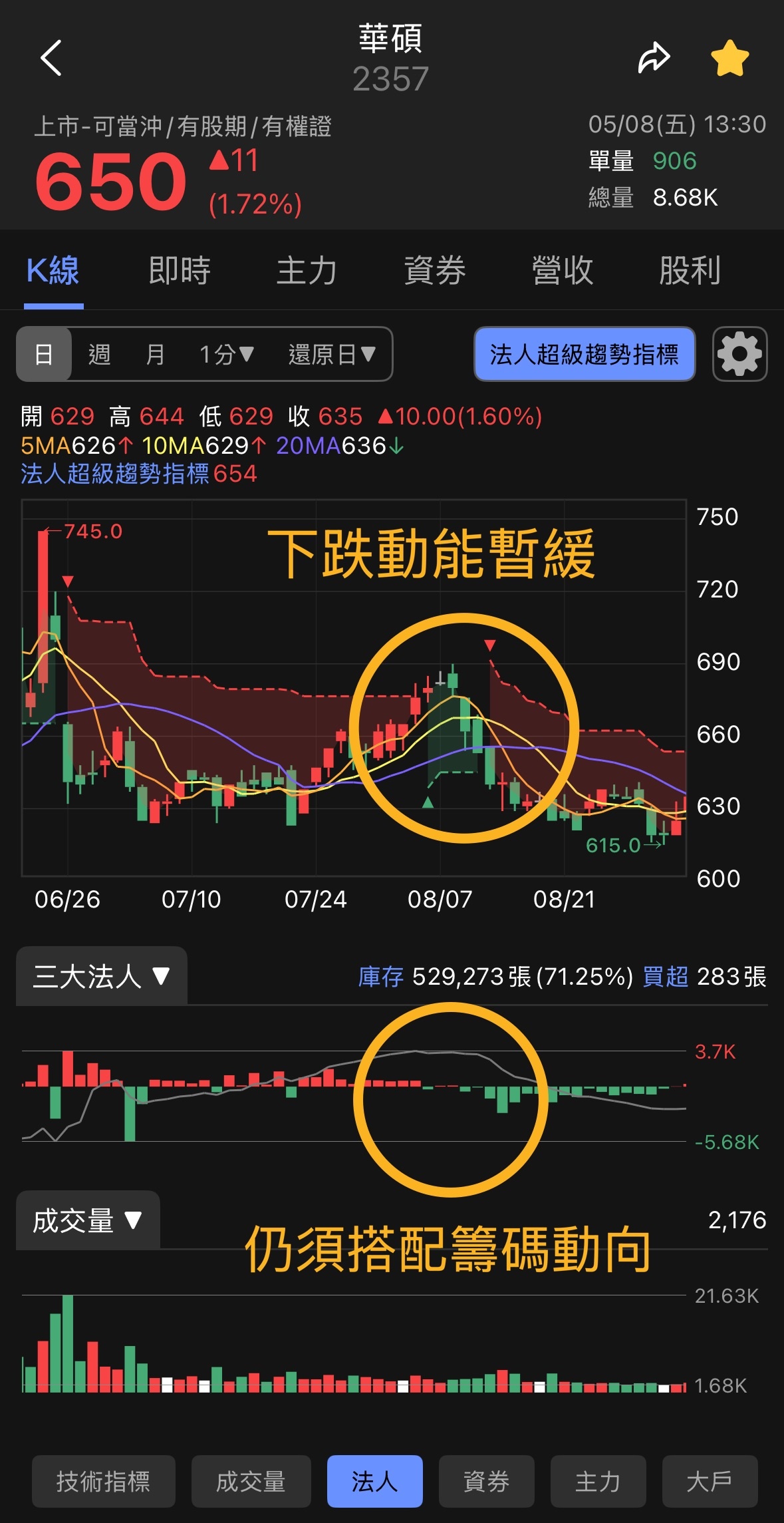 掌握法人級的進出紀律:SuperTrend 超級趨勢指標全解析