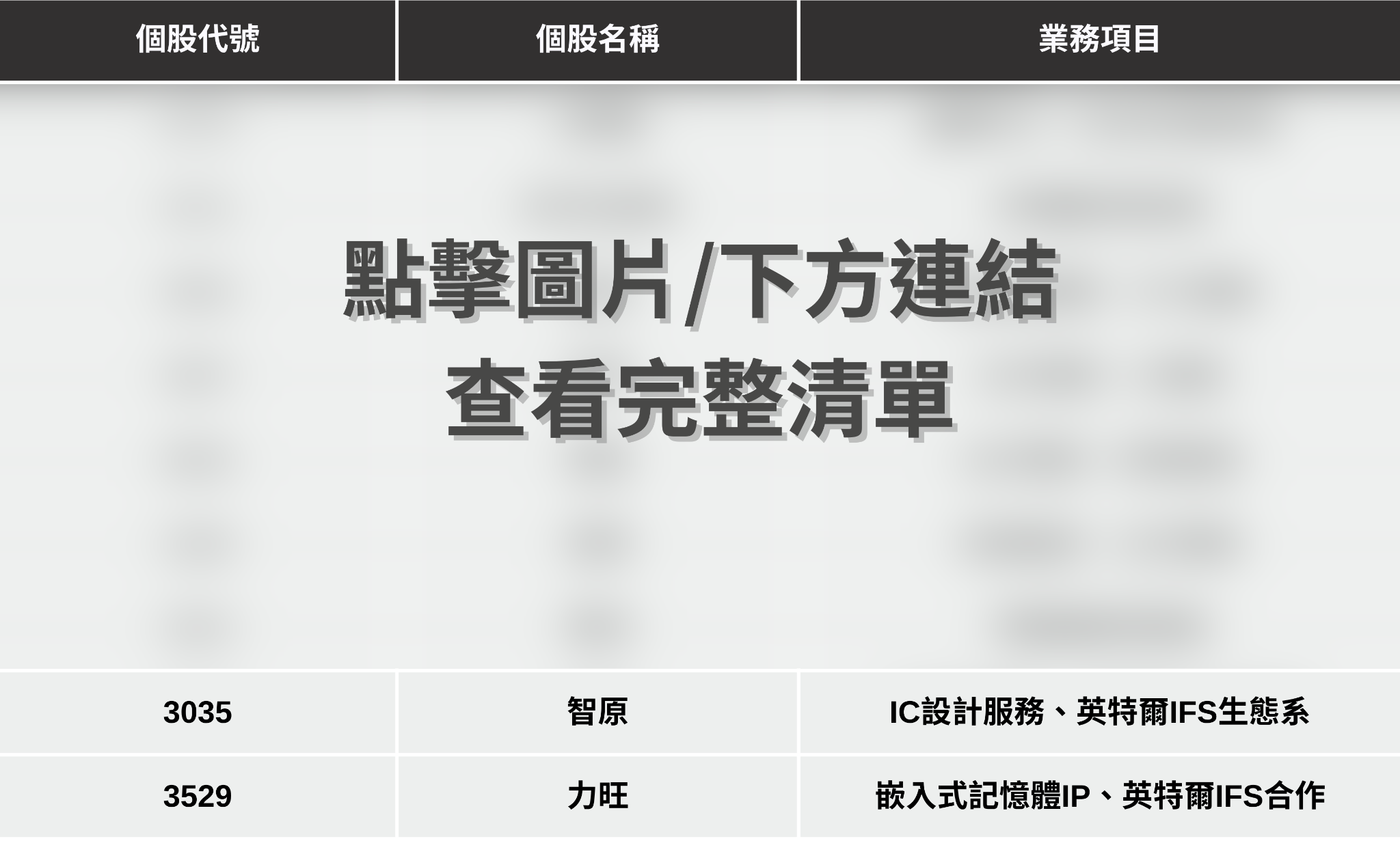 【最新消息】英特爾大漲逾130％，「8檔概念股」有望受惠？