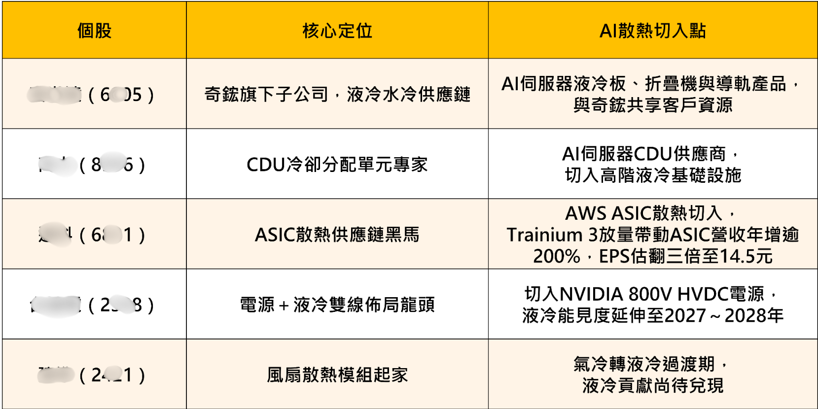 散熱三雄遭血洗！Rubin設計變更傳言衝擊，市場不需要散熱了嗎?