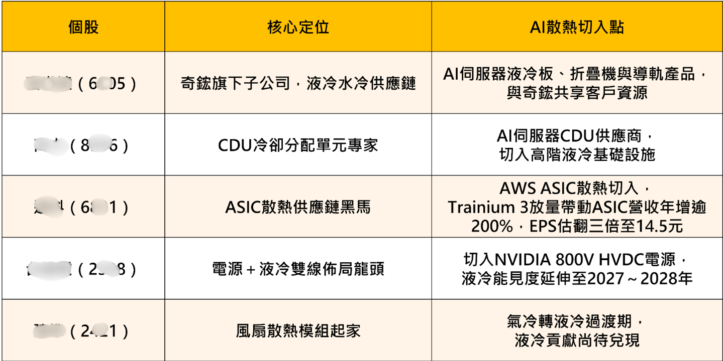 散熱三雄遭血洗!Rubin設計變更傳言衝擊,市場不需要散熱了嗎?
