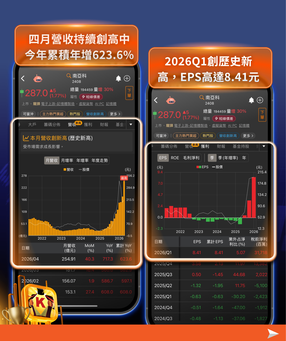Q1獲利創歷史新高 × 法人持續買超，「8檔概念股」搶先查看！