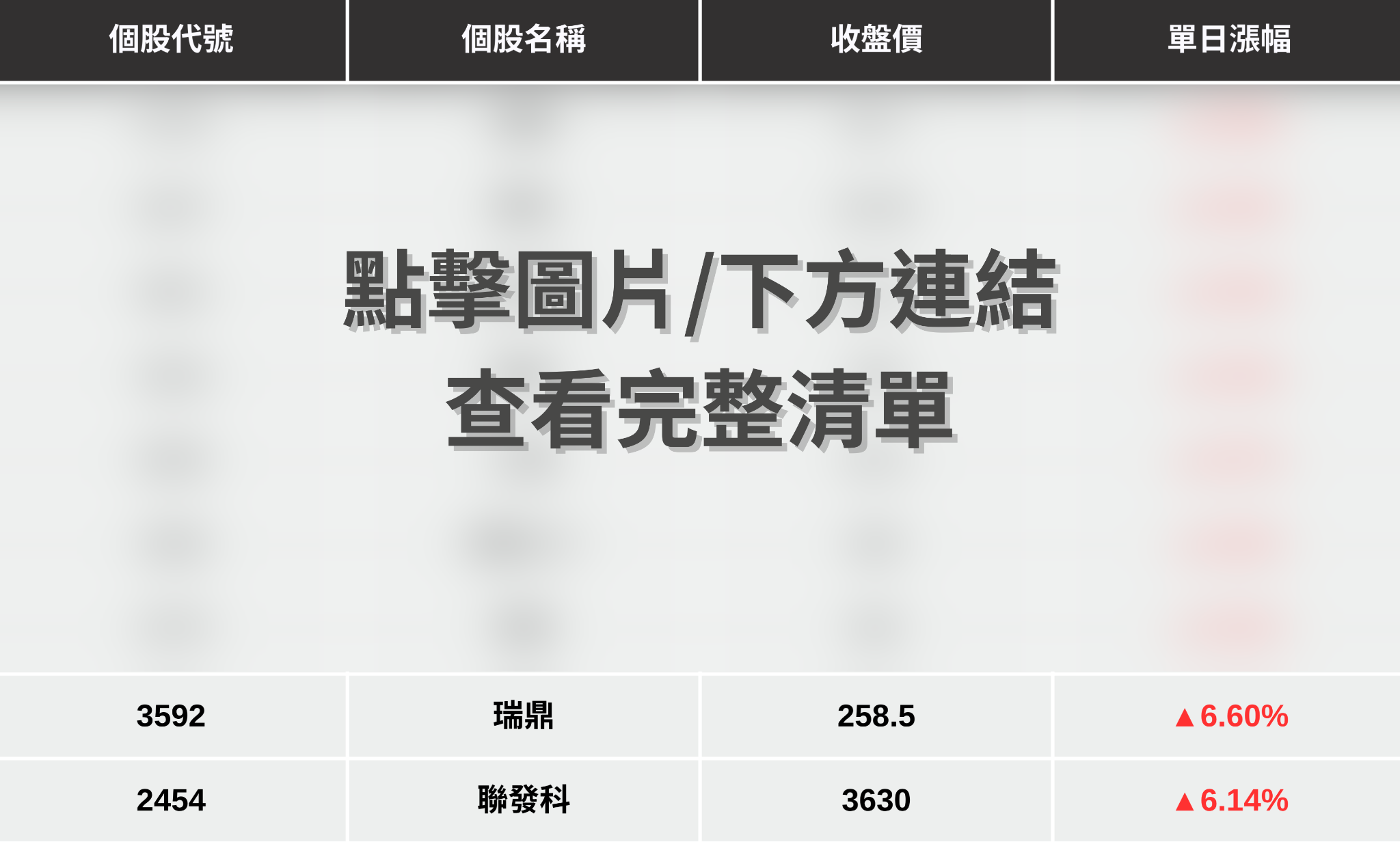 【最新消息】聯發科創高領軍，「IC設計族群」逆勢上攻！
