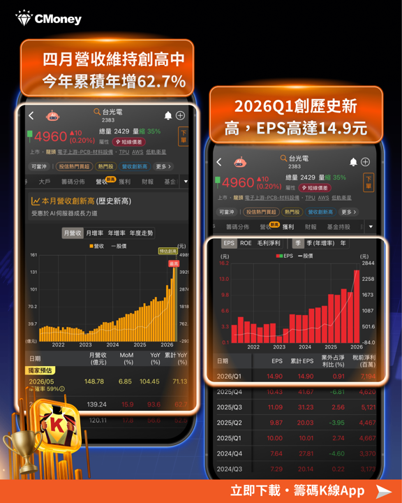Q1獲利創歷史新高 × 法人持續買超，「8檔概念股」搶先查看！
