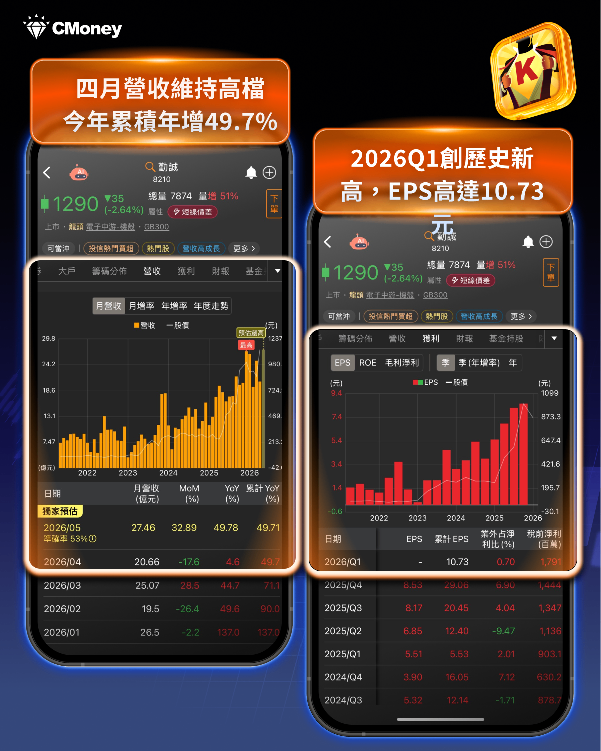 Q1獲利創歷史新高 × 法人持續買超，「8檔概念股」搶先查看！