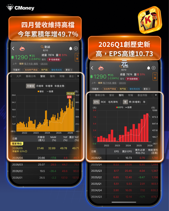 Q1獲利創歷史新高 × 法人持續買超，「8檔概念股」搶先查看！
