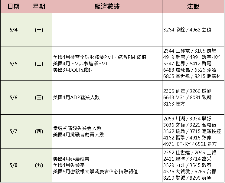 【台股盤後】美國船隻遭襲，加權觀望高姿態整理