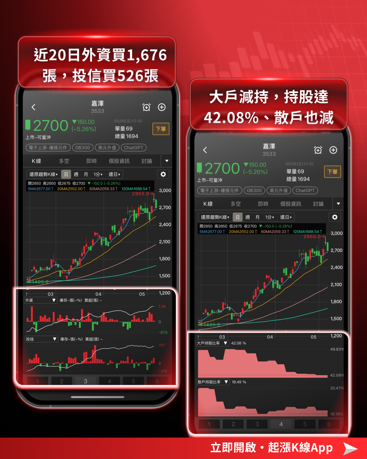 【最新消息】英特爾大漲逾130％，「8檔概念股」有望受惠？