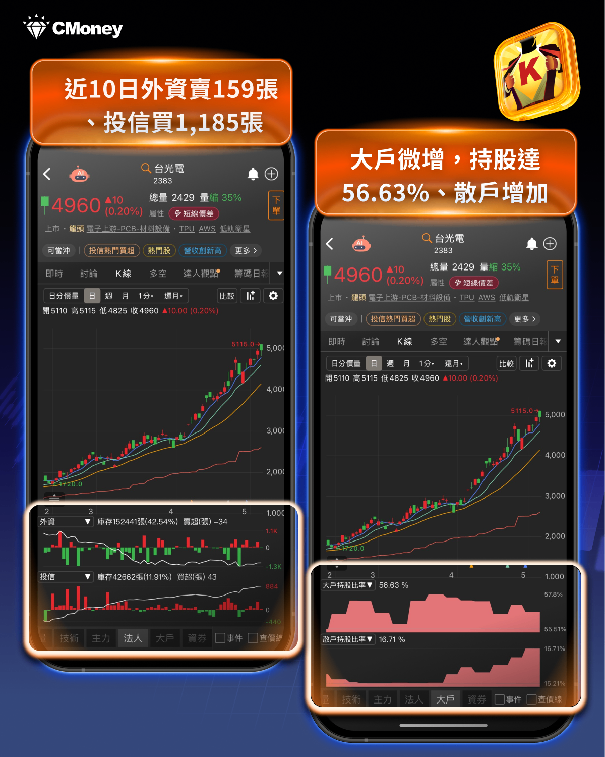 Q1獲利創歷史新高 × 法人持續買超，「8檔概念股」搶先查看！