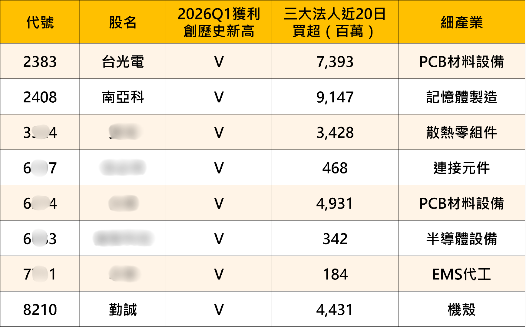 Q1獲利創歷史新高 × 法人持續買超，「8檔概念股」搶先查看！