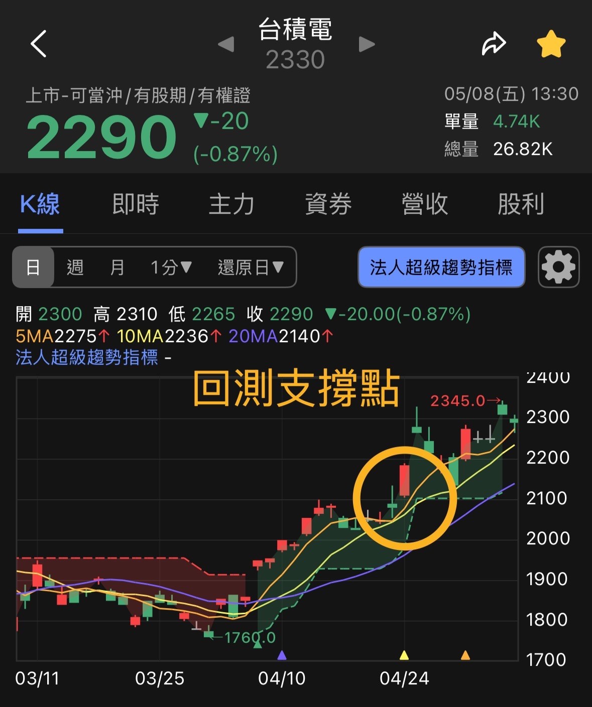 掌握法人級的進出紀律:SuperTrend 超級趨勢指標全解析