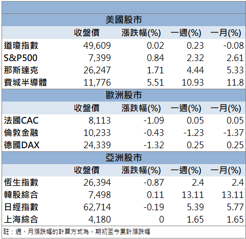 AI＋光通訊題材發酵！台表科(6278)逆勢鎖漲停！