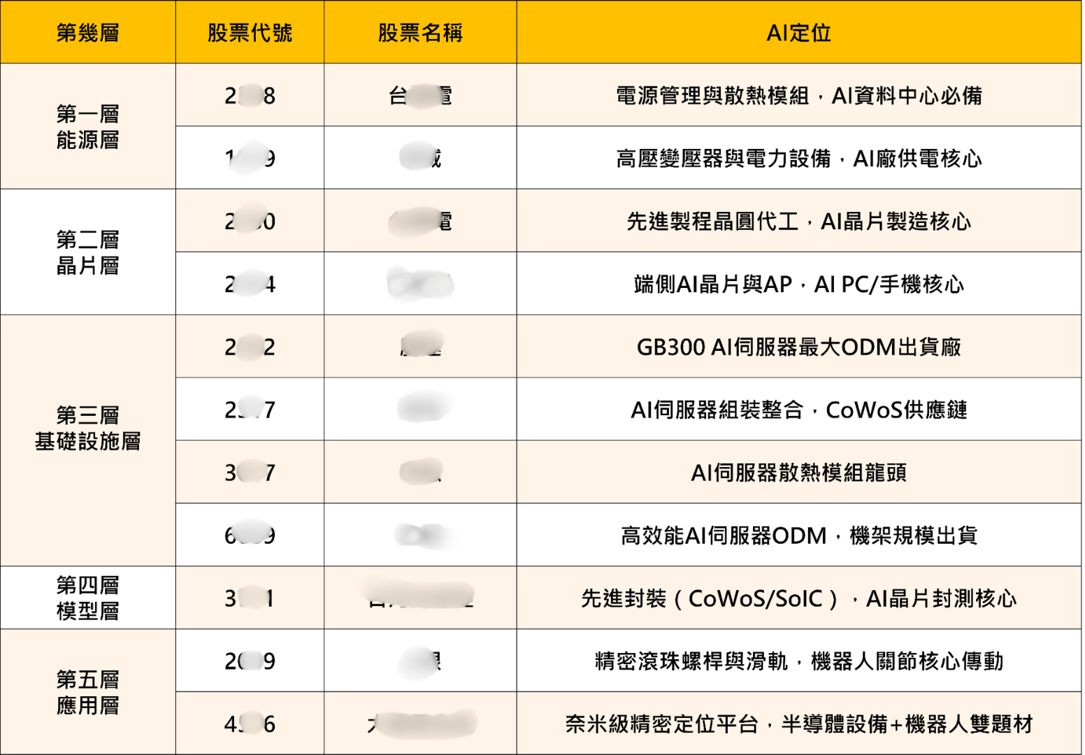 COMPUTEX 2026 ✕ AI五層蛋糕：籌碼K線帶你找潛力股