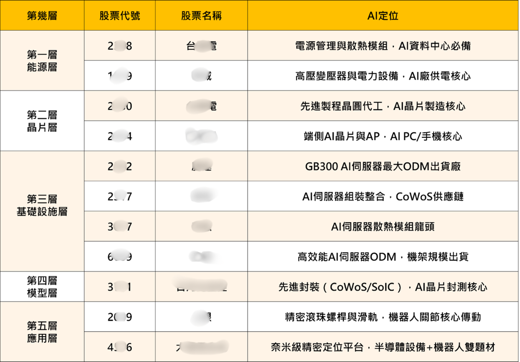 COMPUTEX 2026 ✕ AI五層蛋糕:籌碼K線帶你找潛力股