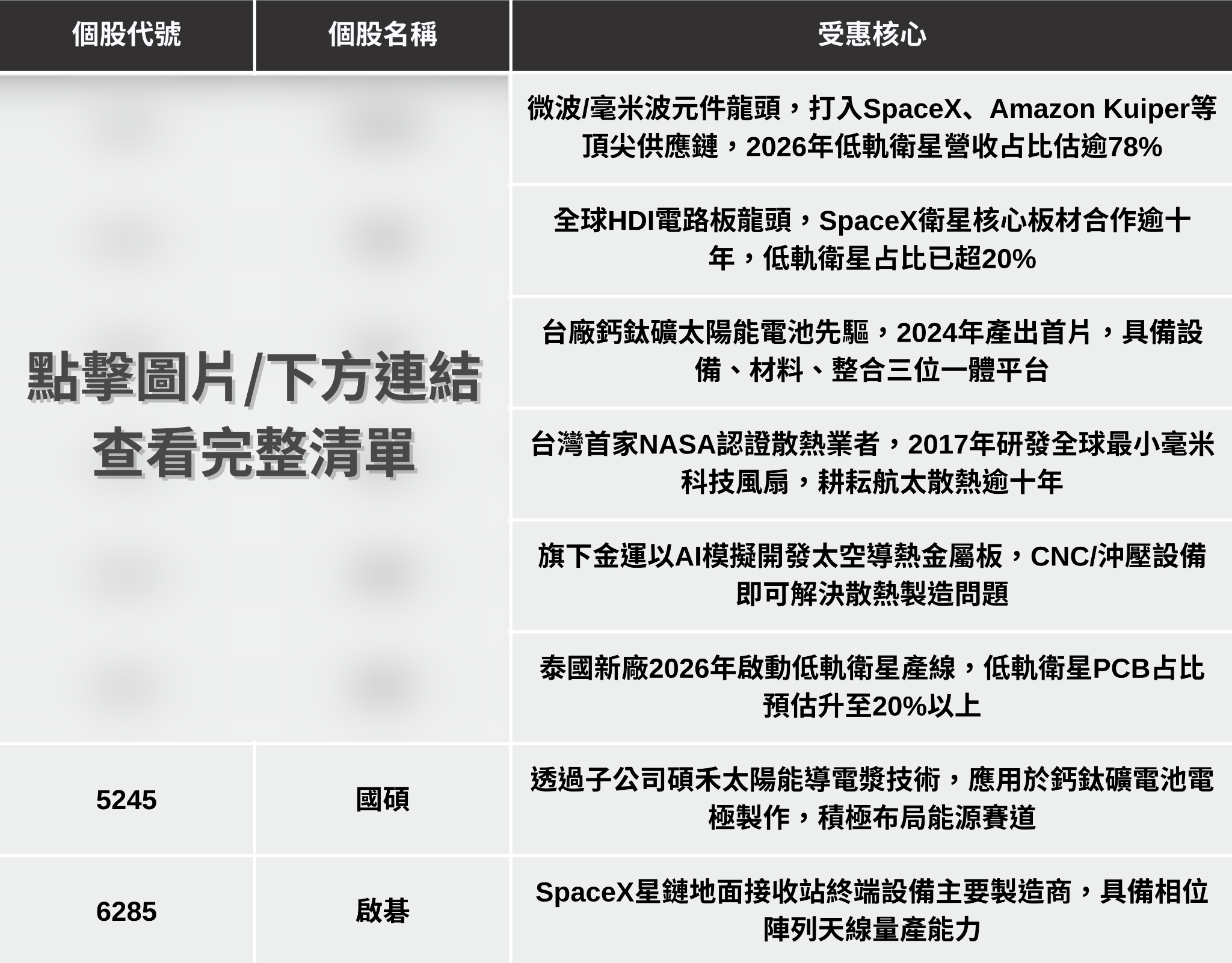 【最新消息】SpaceX攻太空AI，「8檔概念股」搶先關注！