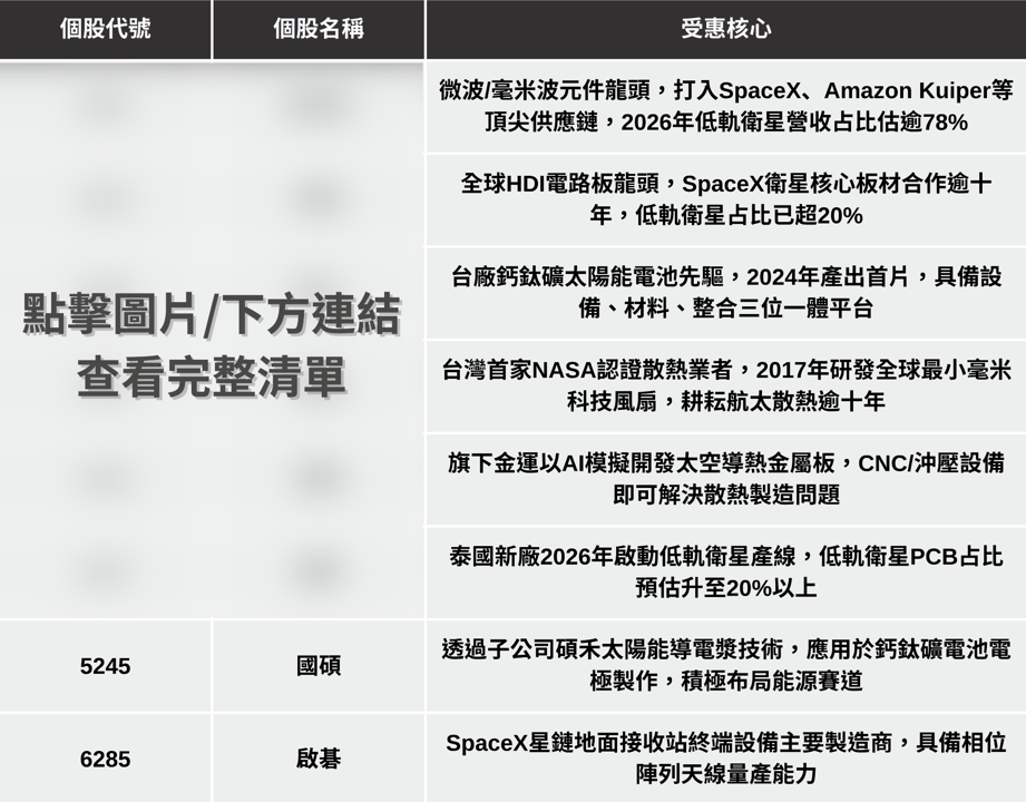 【最新消息】SpaceX攻太空AI,「8檔概念股」搶先關注!