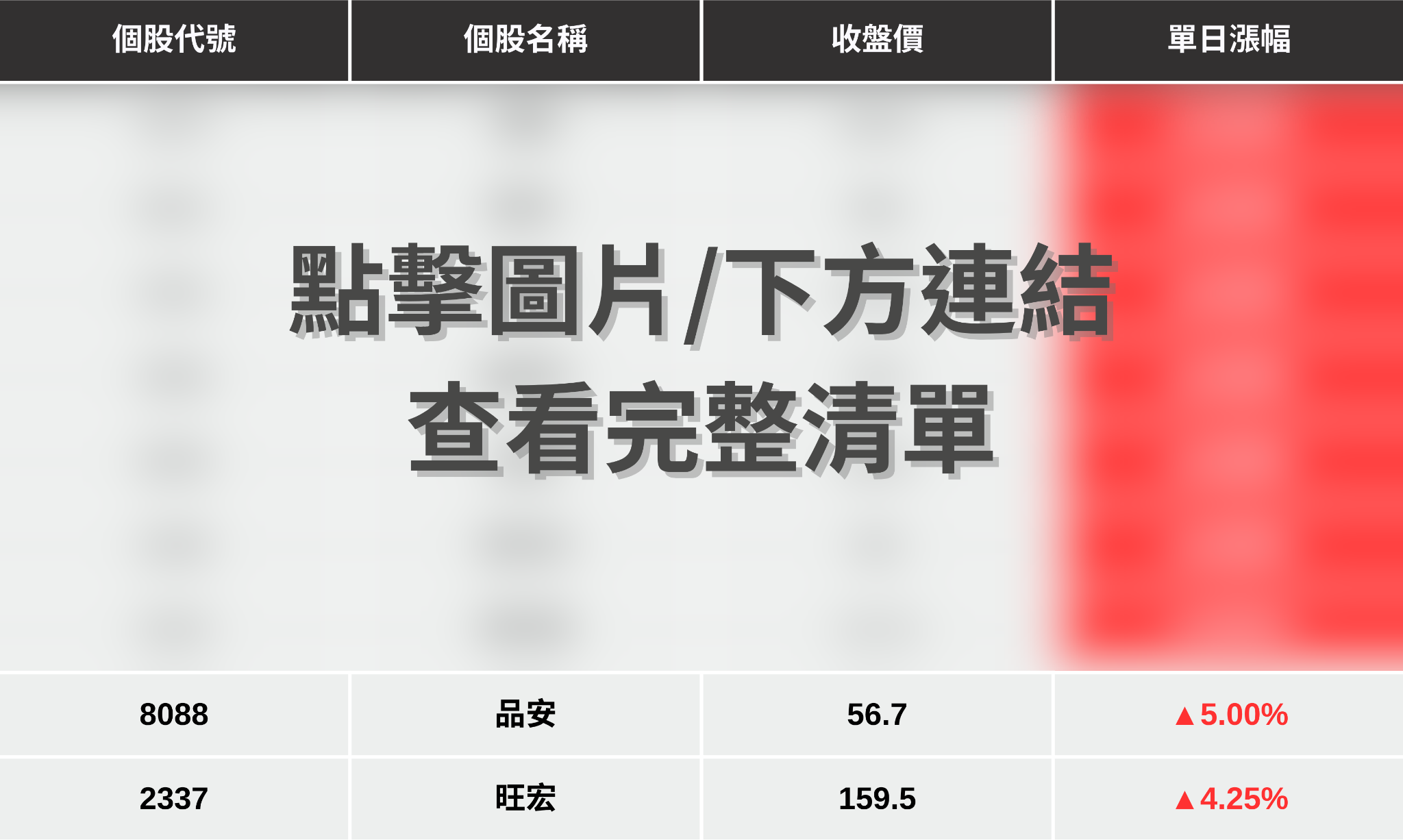 【最新消息】美光、Sandisk強勢領漲，「9檔概念股」點火上攻！