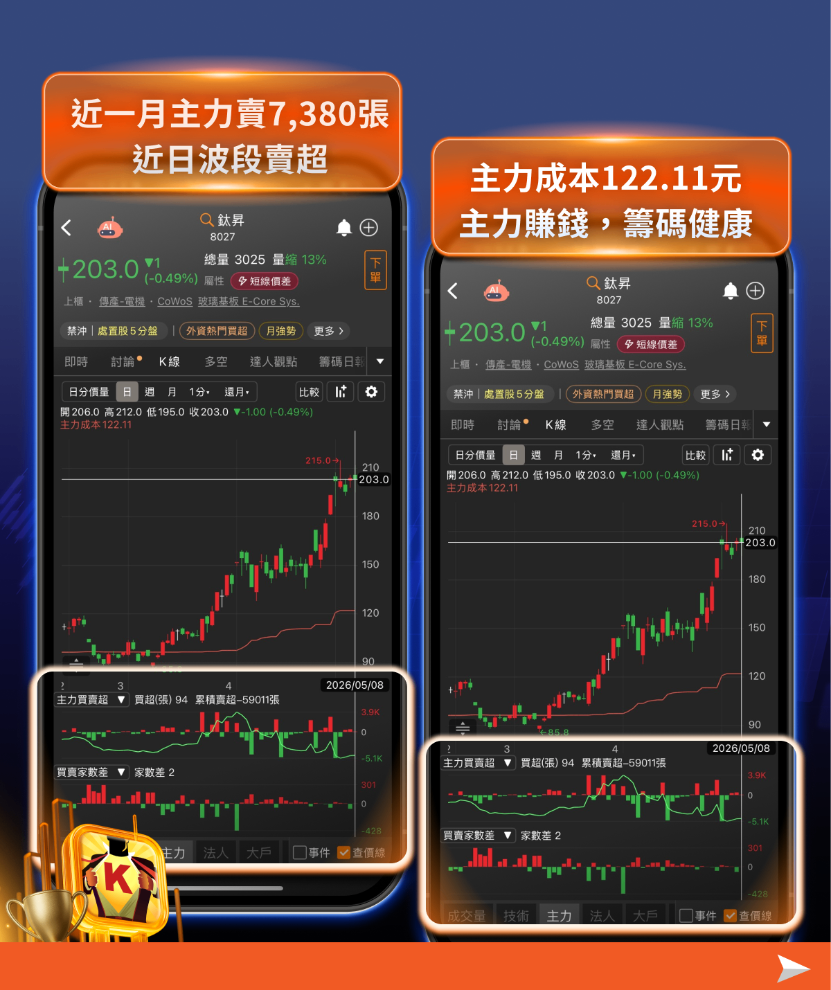 英特爾奪下蘋果晶片訂單？帶你找潛在10檔利多台廠