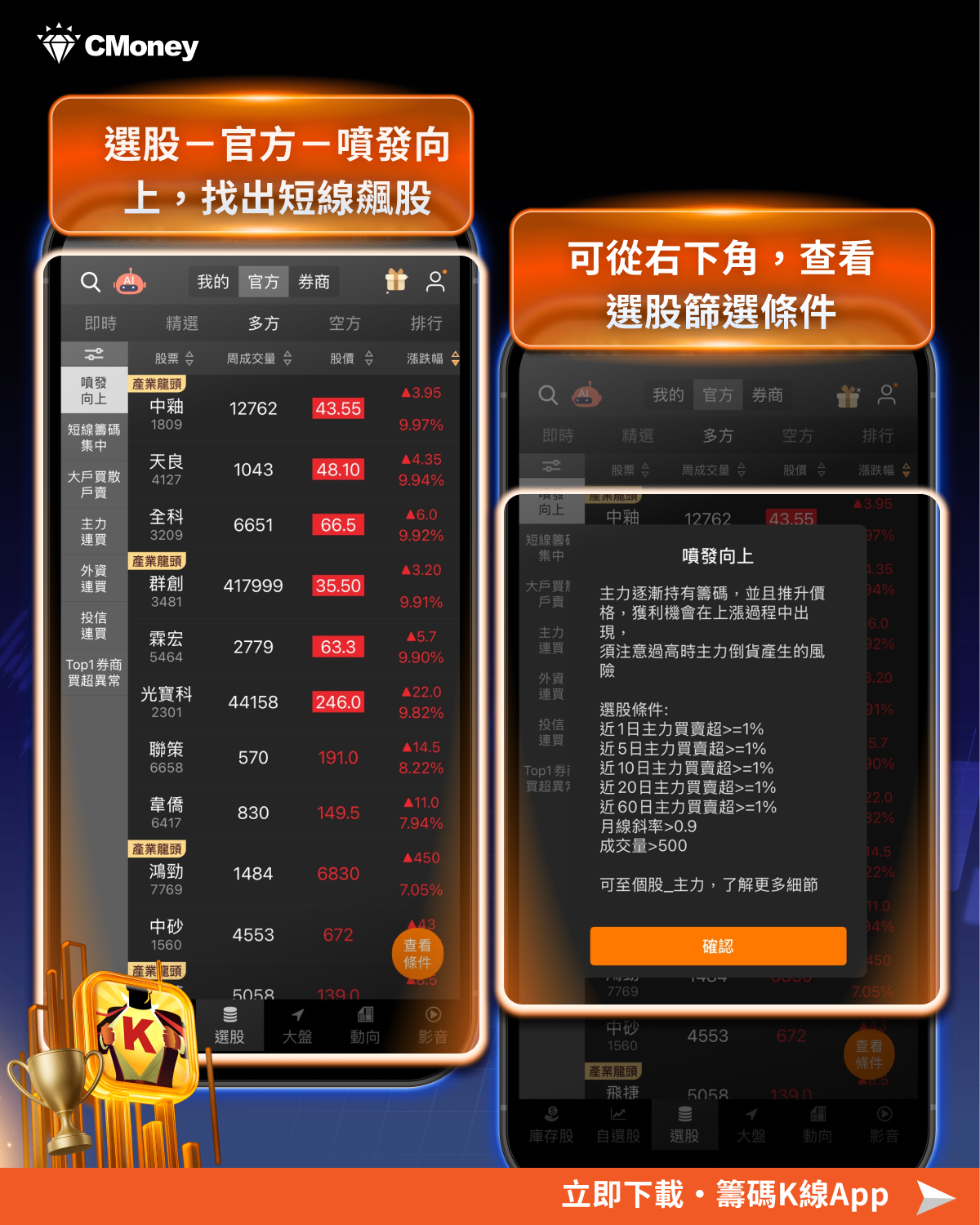 籌K選股功能「噴發向上」：一鍵篩出六檔漲停飆股