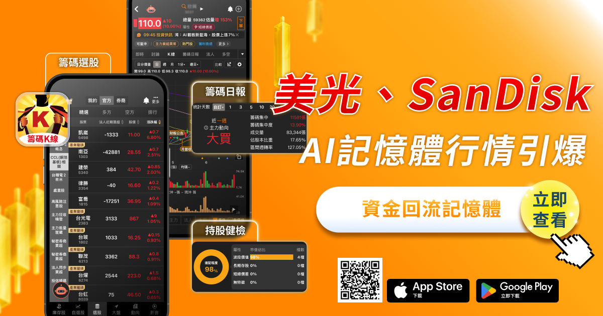 美光、SanDisk單日暴漲，AI記憶體行情引爆，資金回流記憶體族群