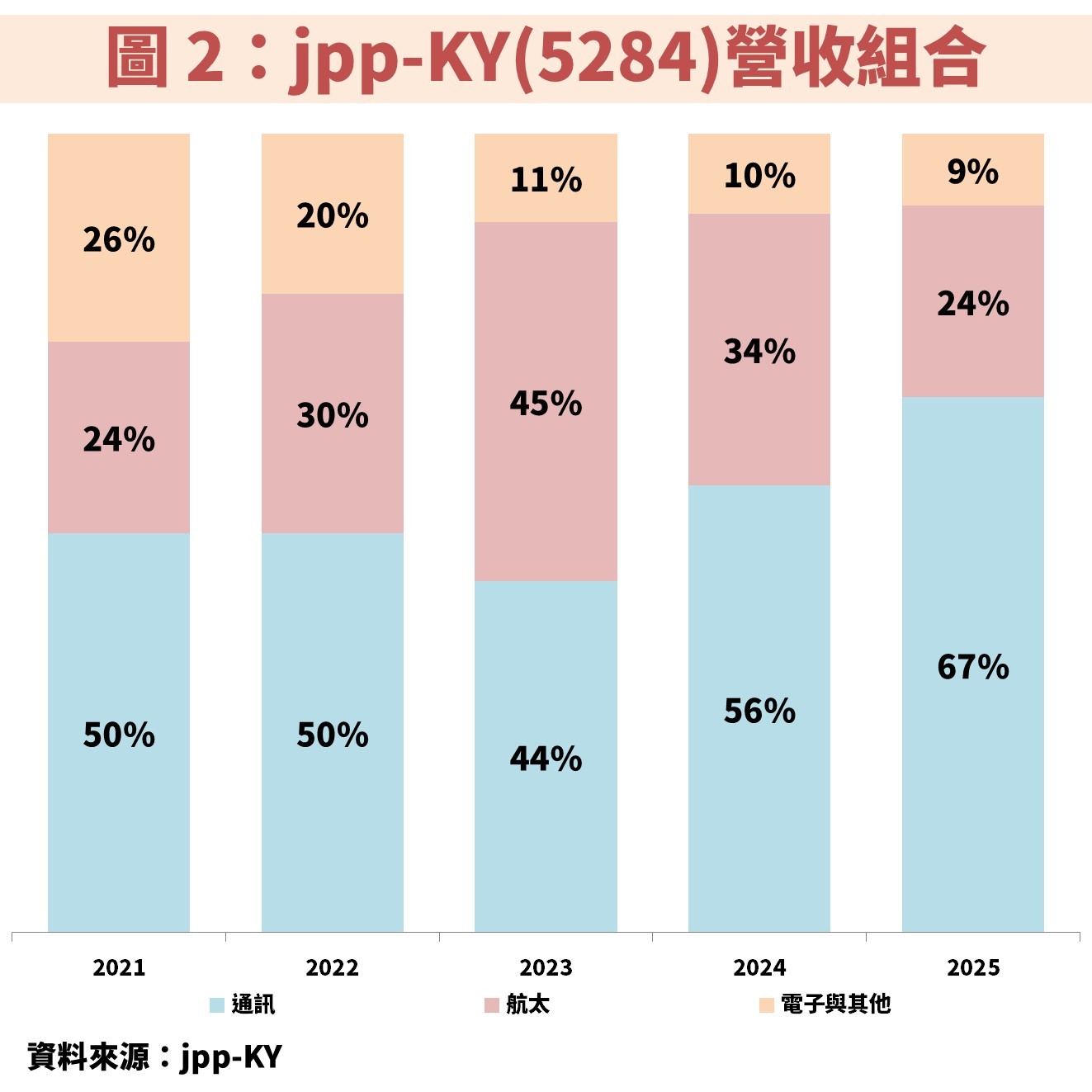 jpp-KY(5284)受惠 AI 液冷散熱與國防商機，將帶動獲利創歷史新高