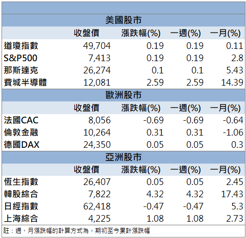 營收改寫歷史新高！文曄(3036)股價強勢表態！