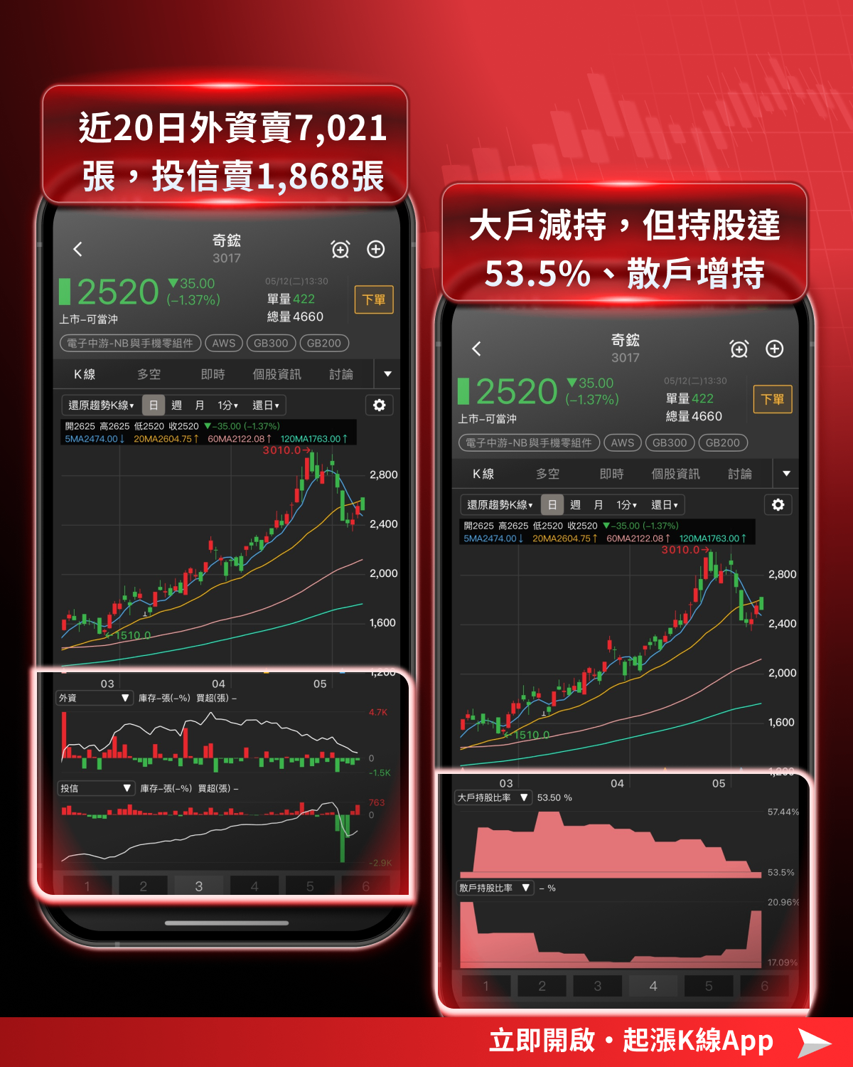 【最新消息】00403A掛牌上市,「10大成分股」搶先關注!