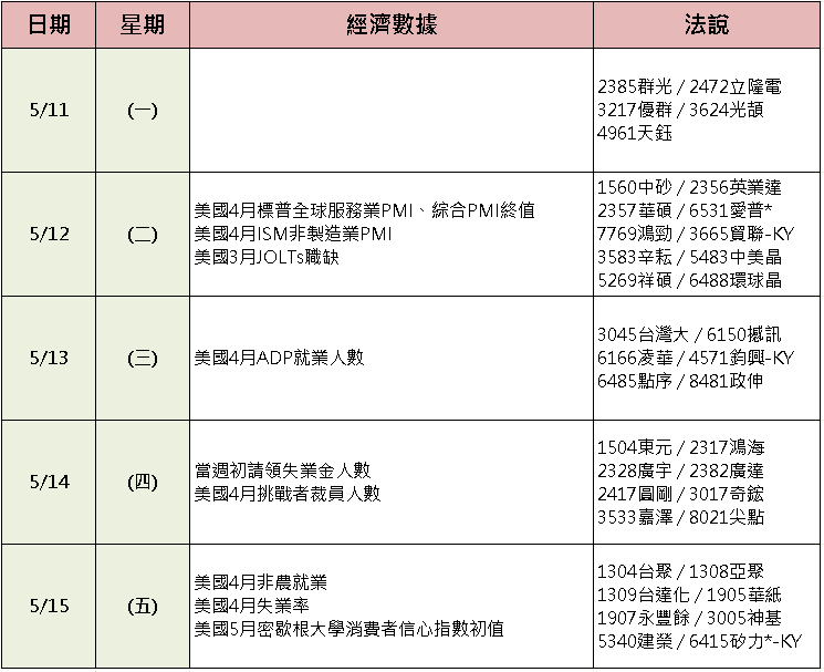 【台股盤後】習川會前震盪，4 萬 2 得而復失